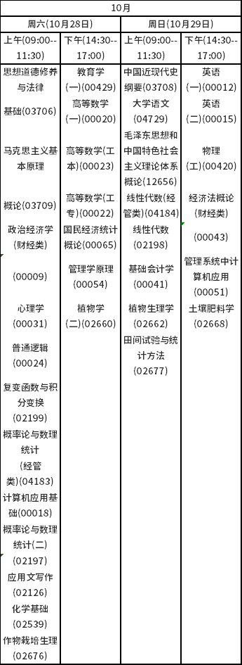 2023年10月海南自考課程考試安排表-1