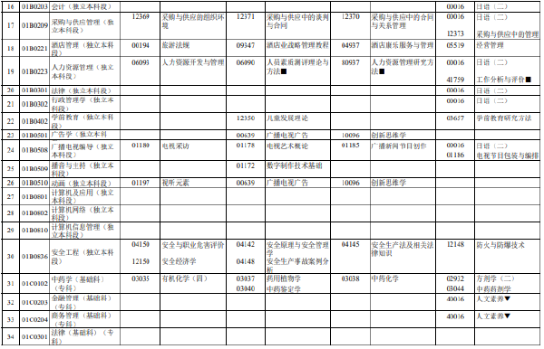 2023年4月北京市自考筆試考試時(shí)間表分享！-2