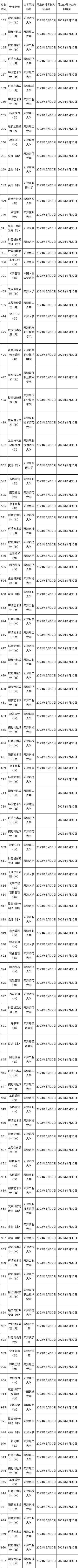 天津市2023年自考視覺傳達(dá)設(shè)計等專業(yè)延期?？纪ㄖ?，點(diǎn)進(jìn)速看！-1