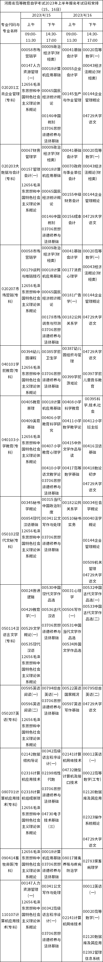 2023年4月河南自考考試安排（15、16日）-1