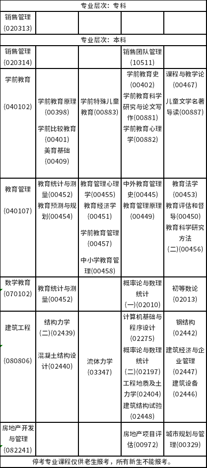 2023年4月海南自考考試時間安排分享！-6