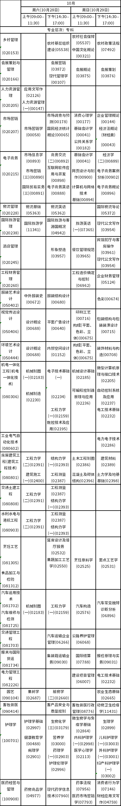 2023年10月海南自考課程考試安排表-4