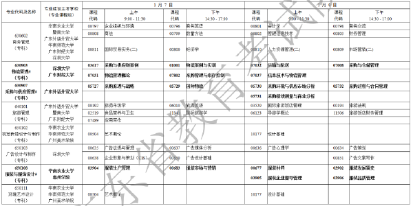 2023年1月廣東省自考專業(yè)開(kāi)考課程考試時(shí)間安排表-10