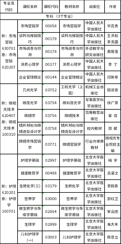 2023年4月吉林省自考開考專業(yè)課程使用教材目錄-3