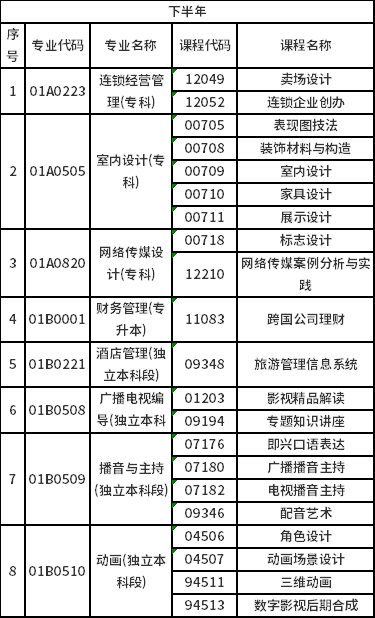 2023年北京自考非筆試專業(yè)是怎樣安排？-2