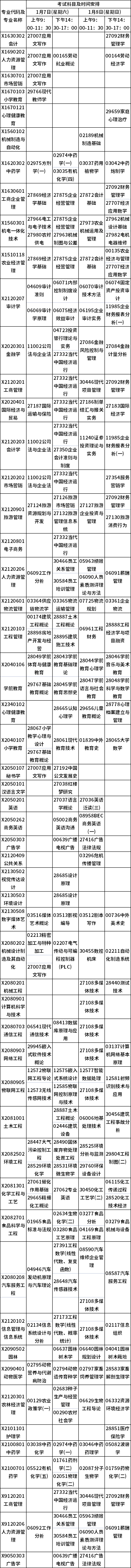 2023年1月江蘇自考考試安排日程表-1