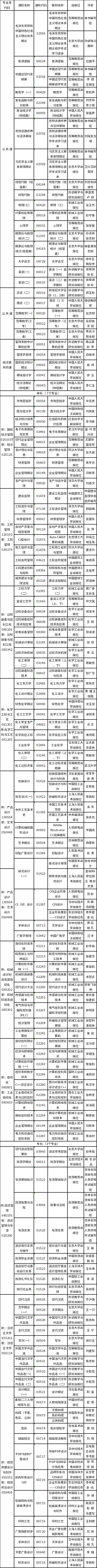 吉林省2023年4月自考?？歼^渡專業(yè)課程使用教材目錄-1