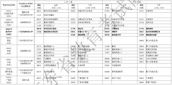 2023年1月廣東省自考專業(yè)開(kāi)考課程考試時(shí)間安排表-3