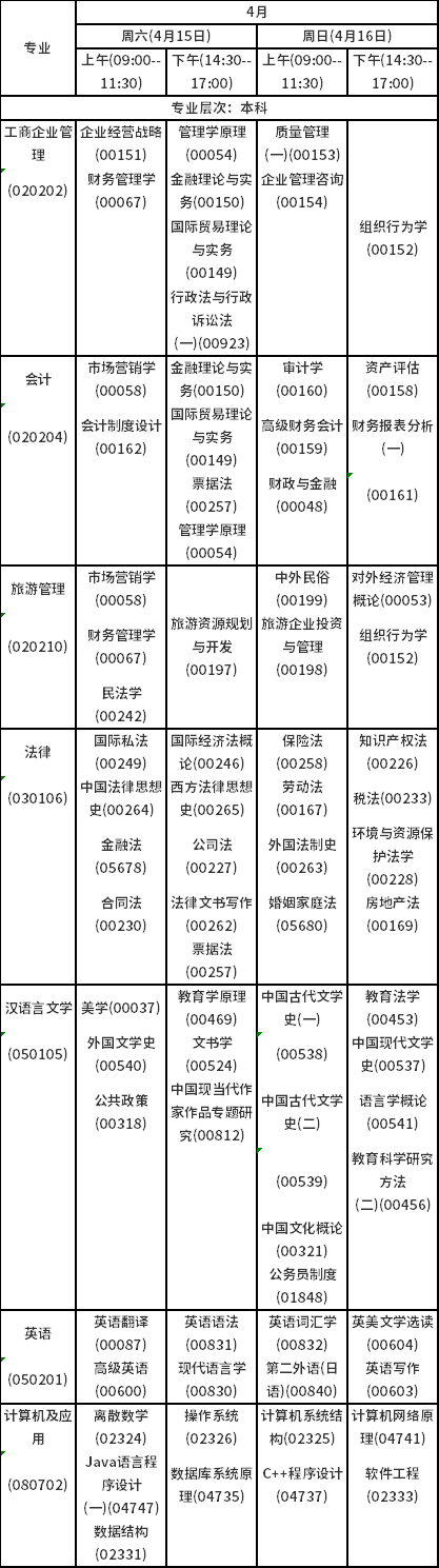 2023年4月海南自考考試時間安排分享！-3