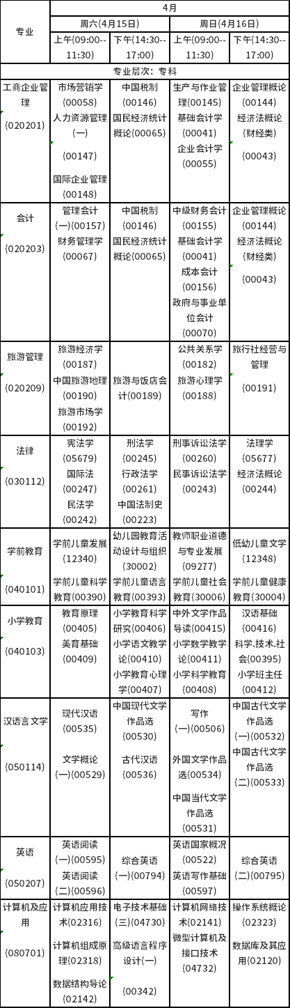 2023年4月海南自考考試時間安排分享！-2