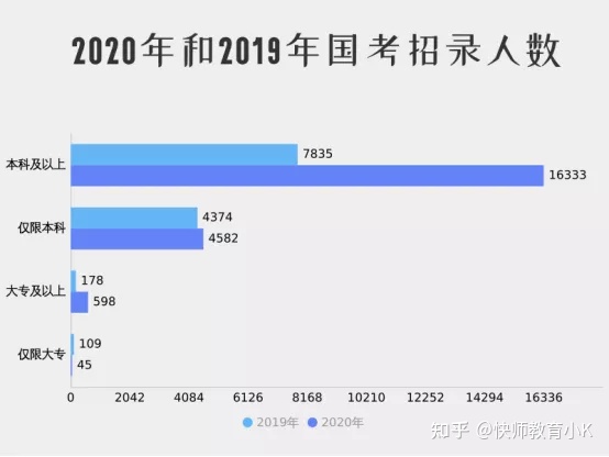 成人高考畢業(yè)可以考編制嗎？-1