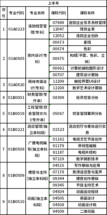 2023年北京自考非筆試專業(yè)是怎樣安排？-1