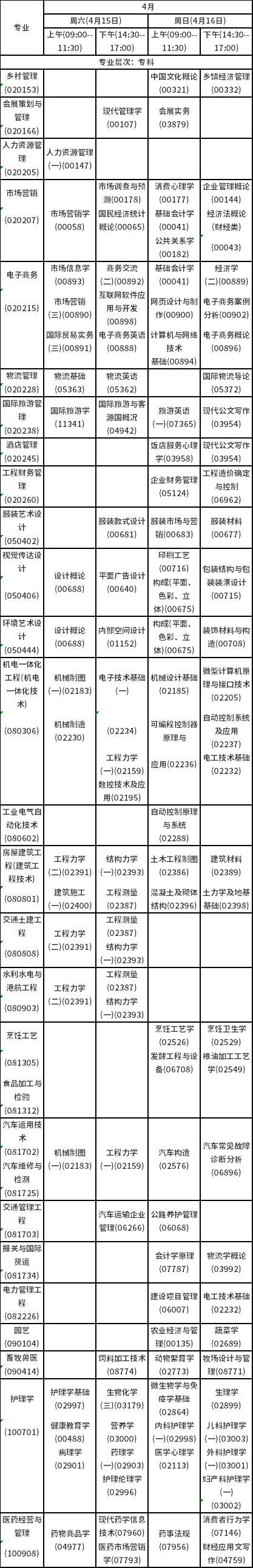 2023年4月海南自考考試時間安排分享！-4