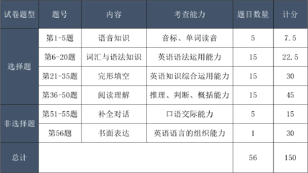 成考考試科目大綱怎么找？成人高考考什么內(nèi)容？-2