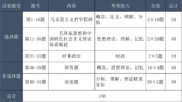 成考考試科目大綱怎么找？成人高考考什么內(nèi)容？-3