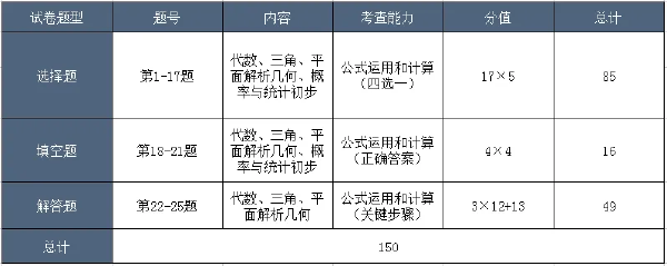 成考考試科目大綱怎么找？成人高考考什么內(nèi)容？-5