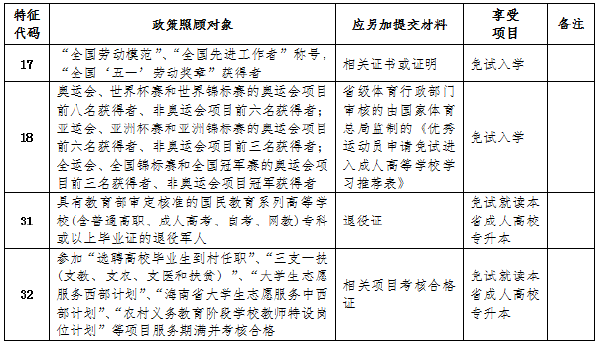 成考直通車：海南2022年成人高考報考流程是怎樣的？-1