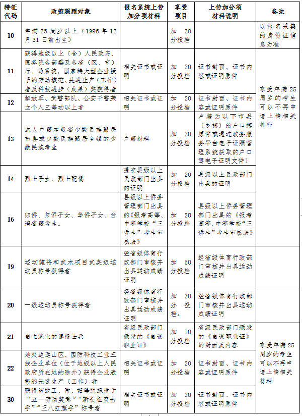 海南省2022年成人高考報(bào)考流程是怎樣的？-3