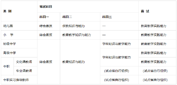 教師資格證考哪些科目有哪些？報(bào)考教師資格證學(xué)歷要求是什么？-1