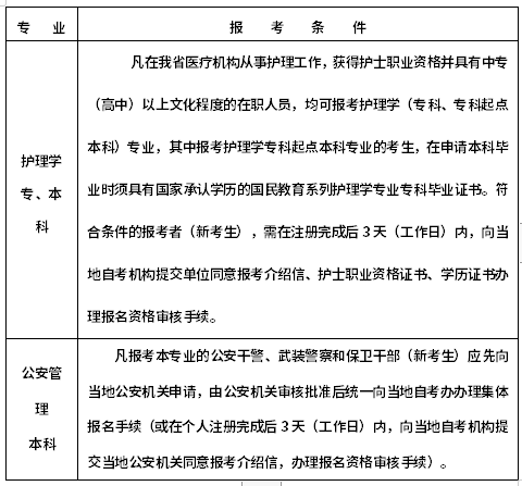 浙江2022年10月自考什么時候報名 ？怎么報名？-1