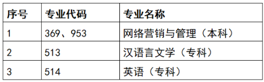 2023年4月天津自考專業(yè)一覽！?？紝I(yè)！-1