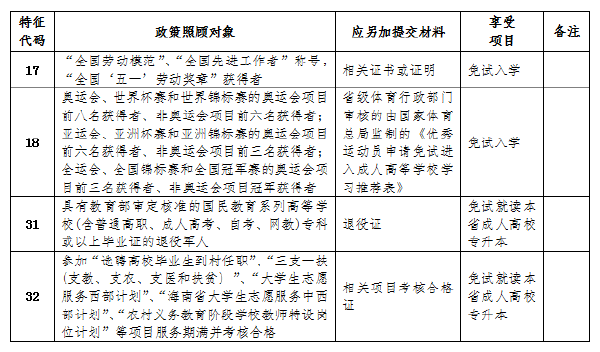 海南省2022年成人高考報(bào)考流程是怎樣的？-1