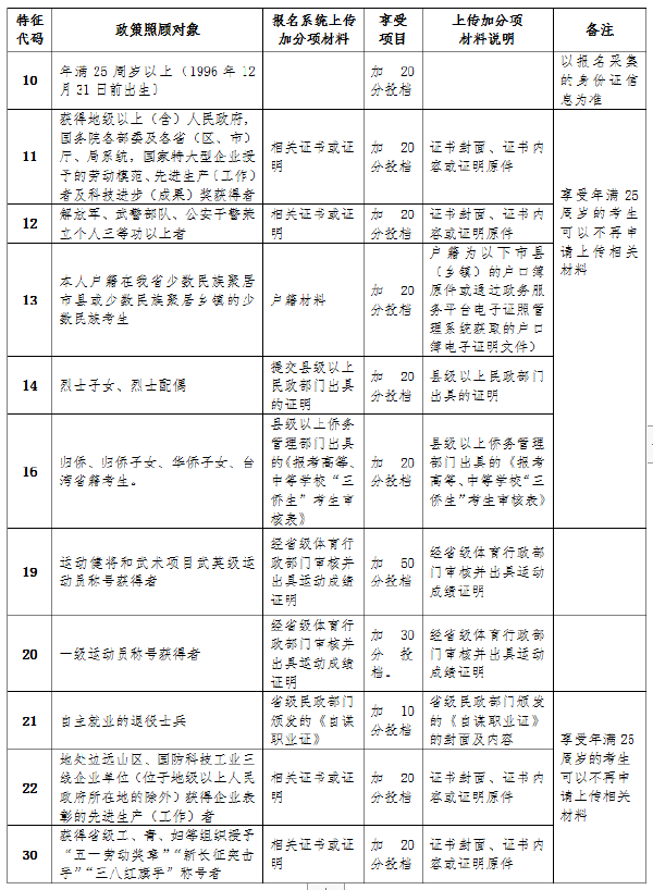 海南省2022年成人高考報(bào)考流程是怎樣的？-4