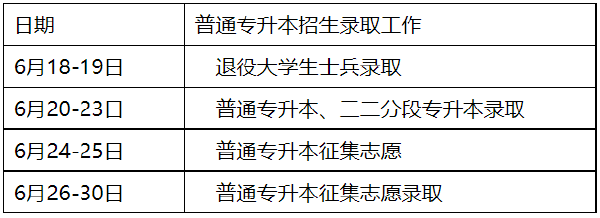 2022年廣東專升本錄取結(jié)果查詢?nèi)肟?1