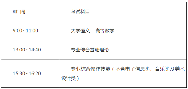 江蘇2022年專(zhuān)轉(zhuǎn)本什么時(shí)候考試-1