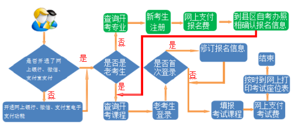 甘肅省十月自考：2022年下半年自考報考公告-1