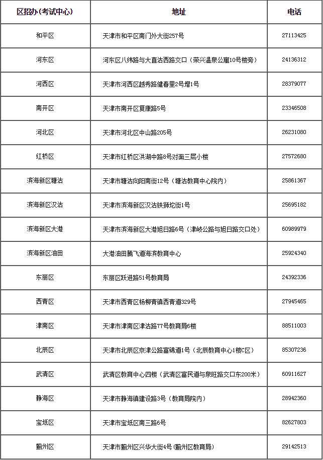 天津市2024年成人高考準(zhǔn)考證10月10日16:00起可打印