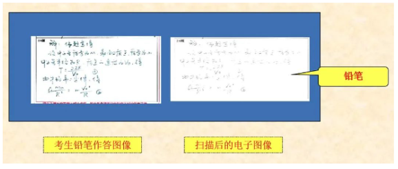 四川省教育考試院：必看！2024年成人高考考生答題須知