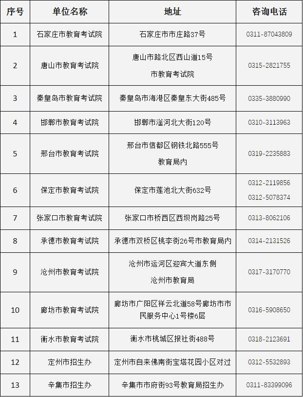 關(guān)于公布2024年河北省成人高校招生考試成績(jī)的公告