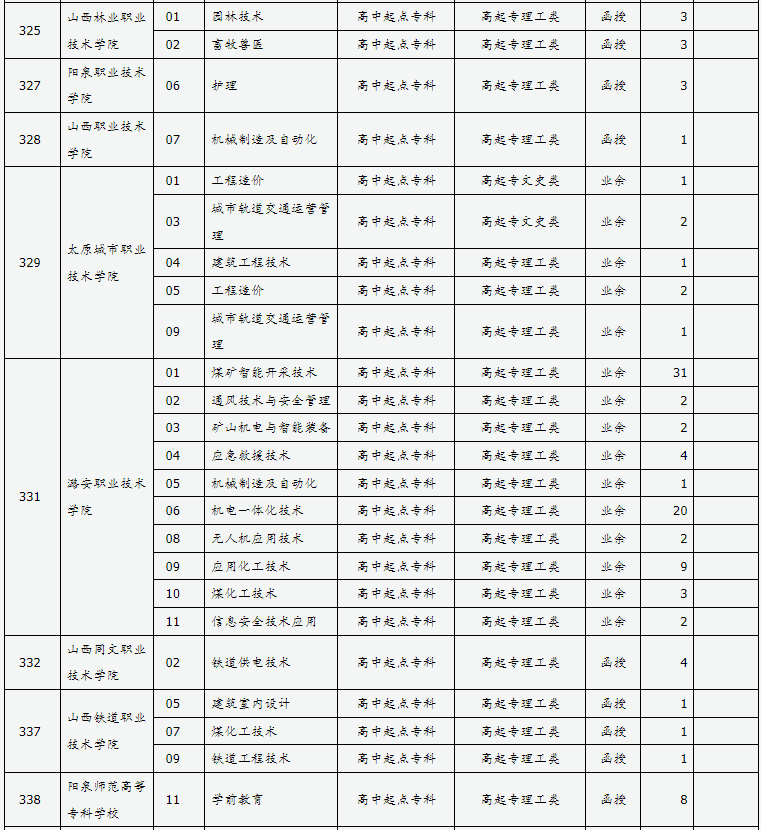 山西省2024年成人高校招生征集志愿公告第9號