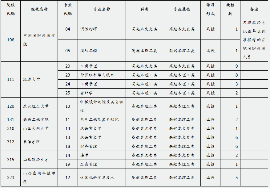 山西省2024年成人高校招生征集志愿公告第2號