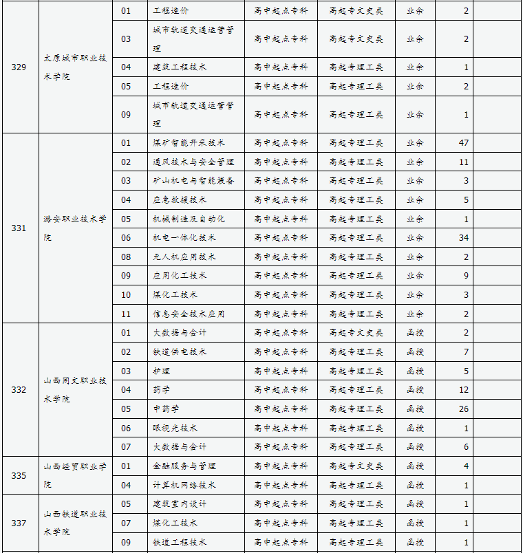 山西省2024年成人高校招生征集志愿公告第7號