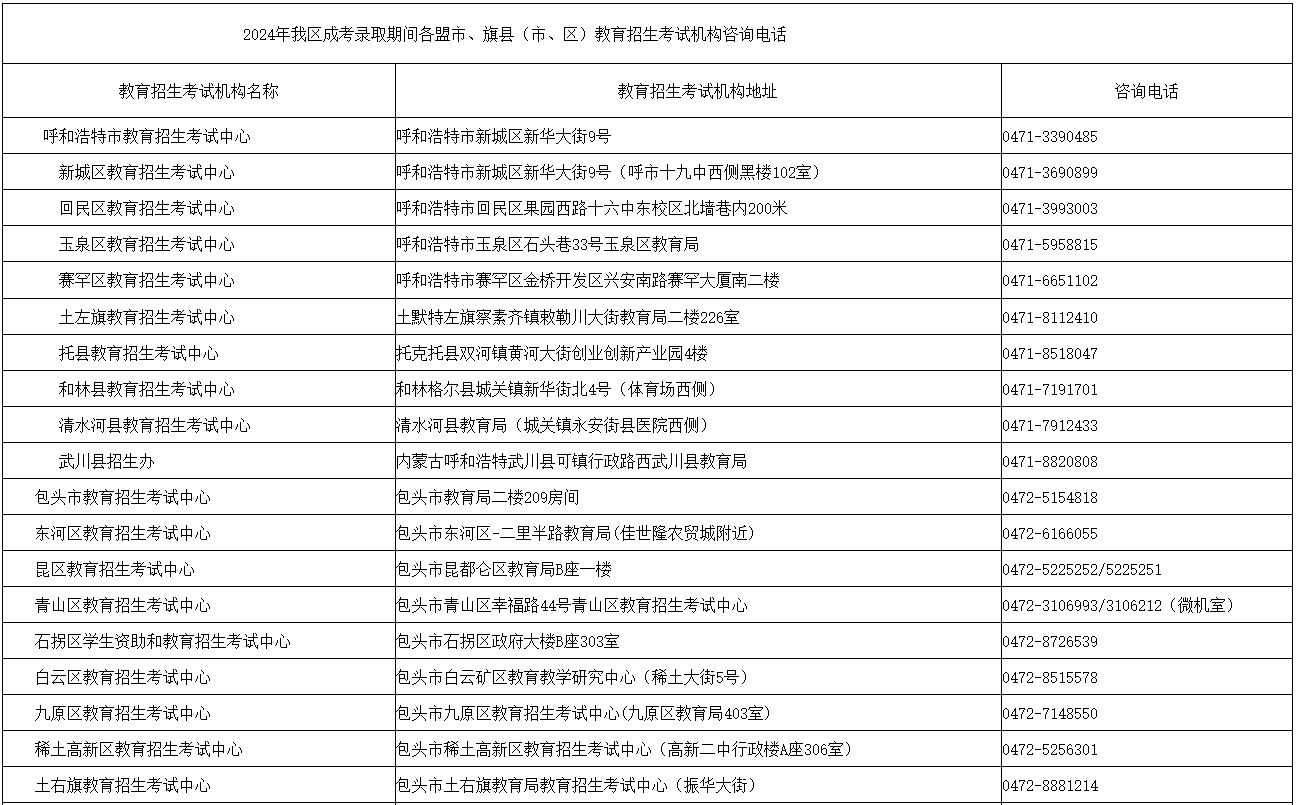 內(nèi)蒙古招生考試信息網(wǎng)：2024年成考錄取期間各盟市、旗縣（市、區(qū)）教育招生考試機(jī)構(gòu)咨詢電話