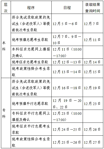 2024年江蘇省成人高考錄取查詢時(shí)間為：12月5日至26日