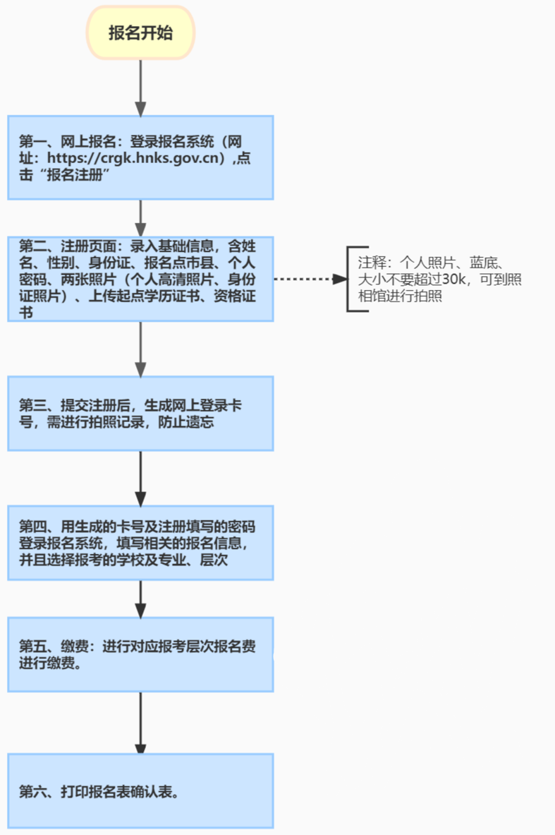 海南省2024年成人高等學(xué)校招生全國統(tǒng)一考試報名公告