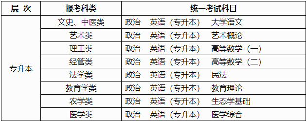 廣西2024年成人高考報名問答