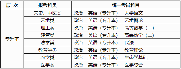 2024年廣西成人高考考試時間：10月19日至10月20日