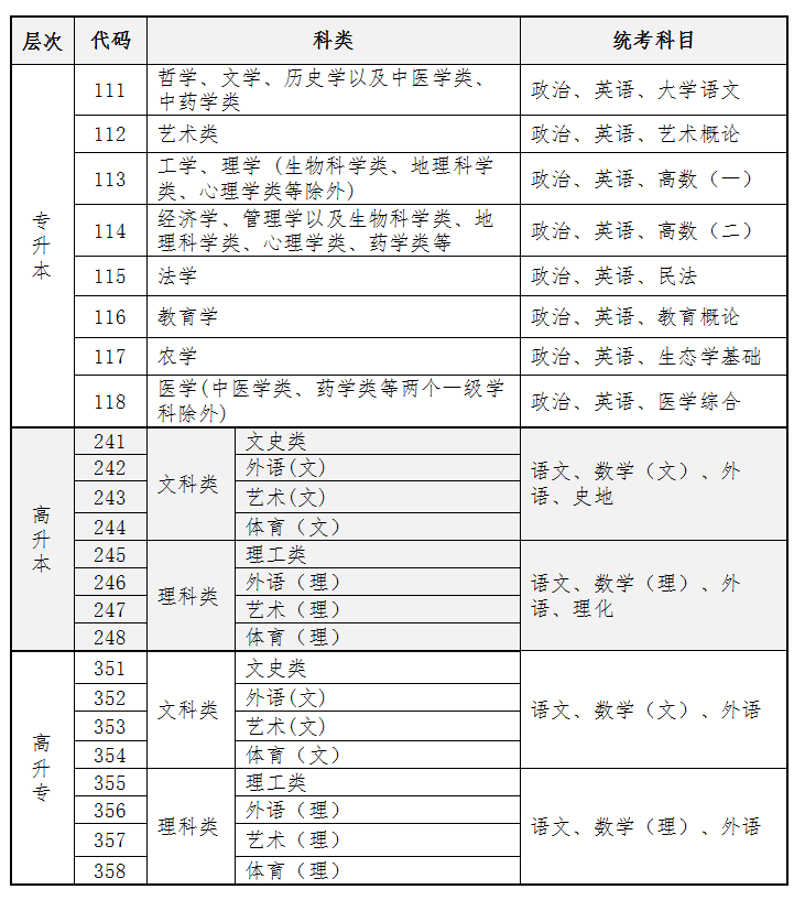 2024年10月海南成人高考考試時間：10月19日至20日