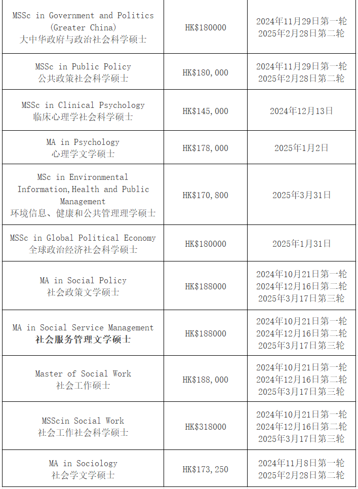 【25Fall港碩】香港中文大學(xué)碩士專業(yè)匯總！已經(jīng)開放申請！