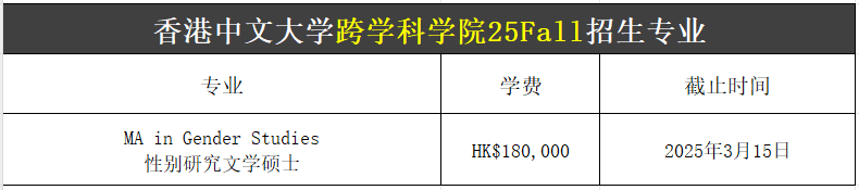 【25Fall港碩】香港中文大學(xué)碩士專業(yè)匯總！已經(jīng)開放申請！
