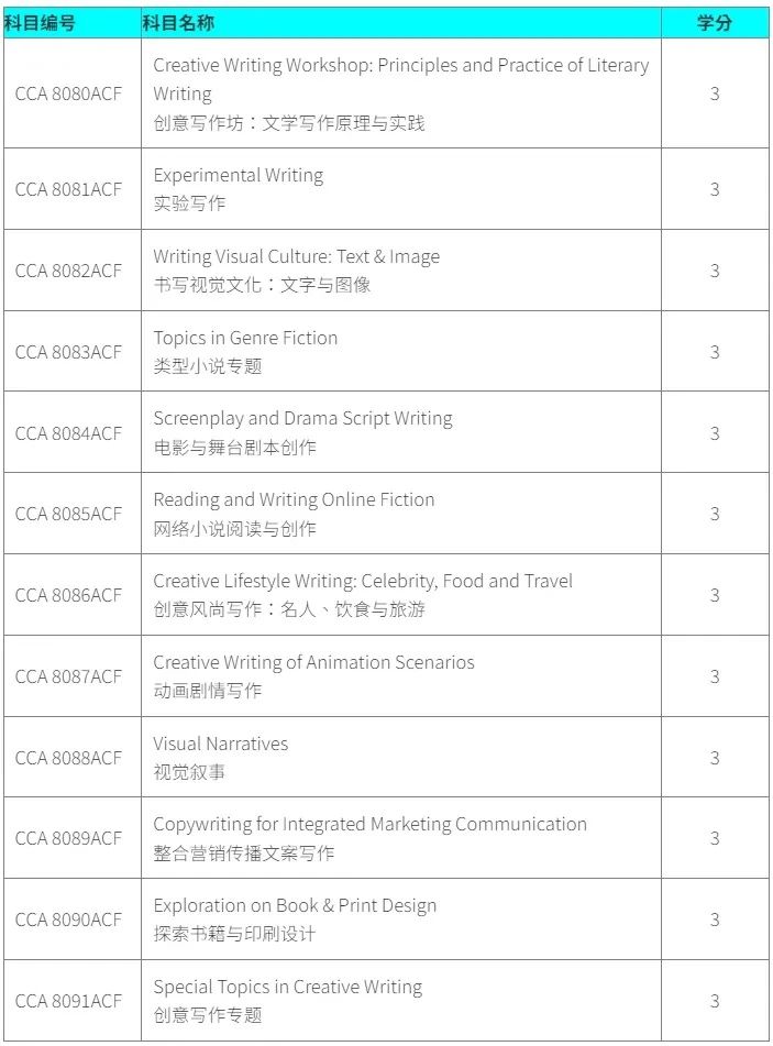 香港都會大學(xué)創(chuàng)意寫作碩士：25Fall申請3個關(guān)鍵環(huán)節(jié)