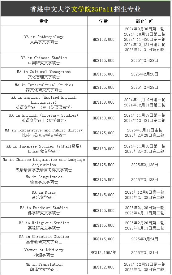 【25Fall港碩】香港中文大學(xué)碩士專業(yè)匯總！已經(jīng)開放申請！