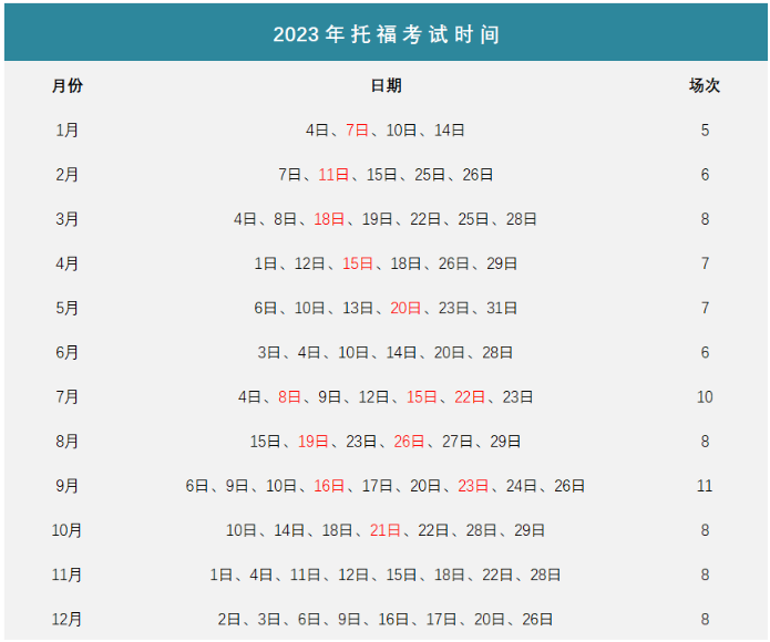 托?？荚嚂r(shí)間2023