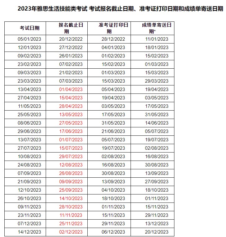 雅思托?；謴?fù)考試了嗎