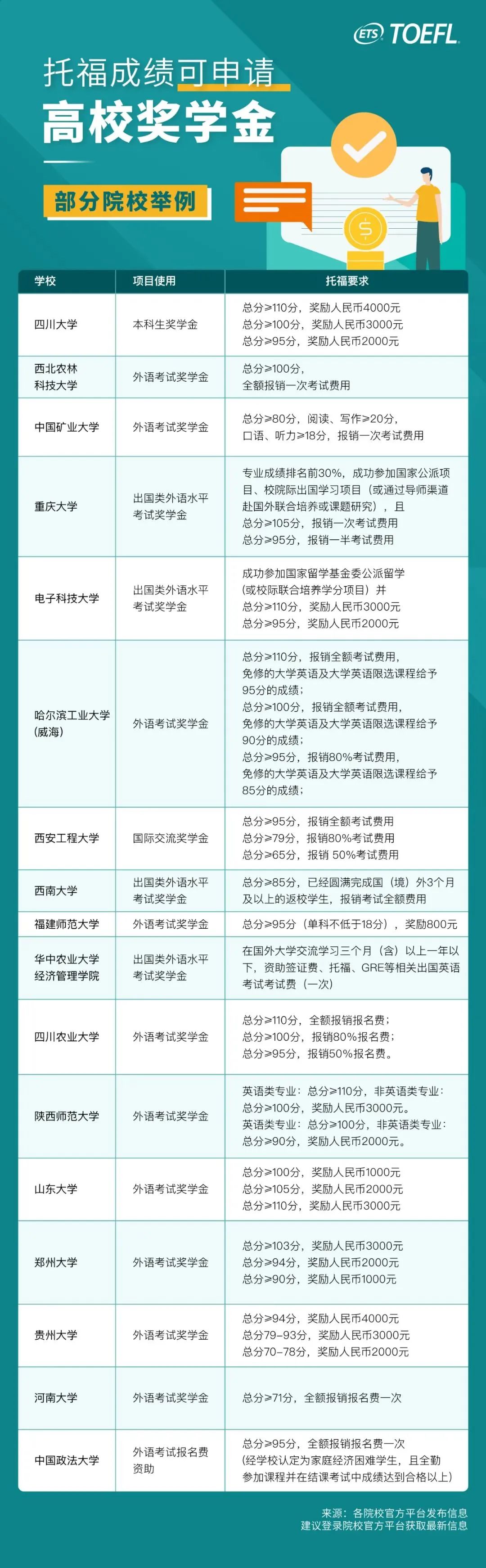 托?？荚噷ι龑W(xué)有用嗎