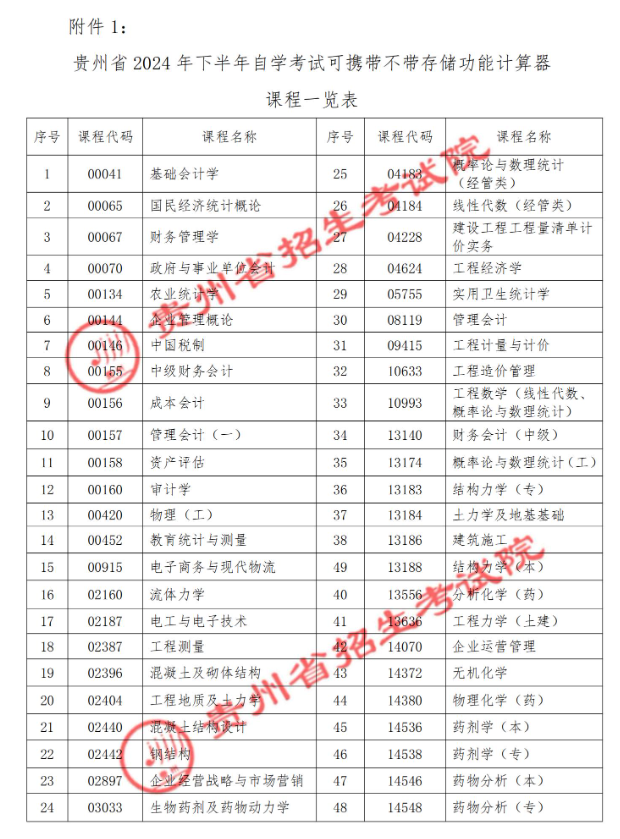 貴州省2024年下半年高等教育自學(xué)考試考前提示